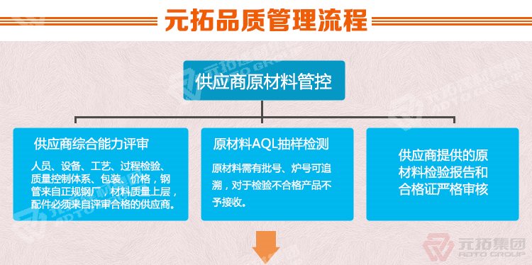 元拓建材集團 河北熱鍍鋅鋼跳板 可定制帶掛鉤鍍鋅腳手板 質(zhì)量可靠 供應(yīng)直銷 品質(zhì)管理