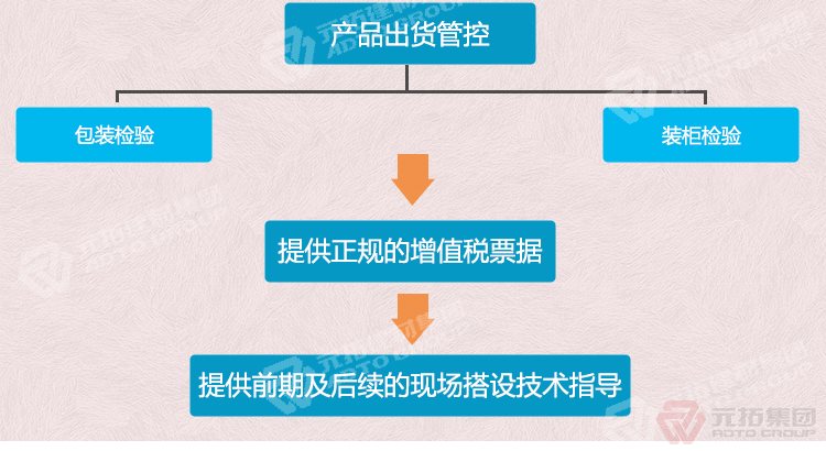 元拓建材集團 河北熱鍍鋅鋼跳板 可定制帶掛鉤鍍鋅腳手板 質(zhì)量可靠 供應(yīng)直銷 出貨管控