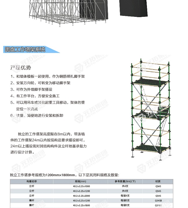 鍍鋅盤扣式腳手架項(xiàng)目圖片 鍍鋅盤扣式腳手架項(xiàng)目圖片