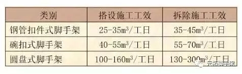 腳手架成本對比 腳手架成本對比