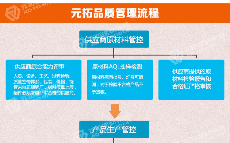 鍍鋅架子管廠(chǎng)家